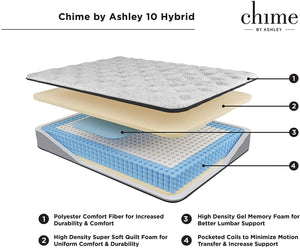 Signature Design by Ashley Chime 10 Inch Medium Firm Hybrid Matress, CertiPUR-US Certified Foam